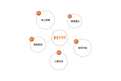 51金融圈成功入围多项人力资源国家标准和地方标准！
